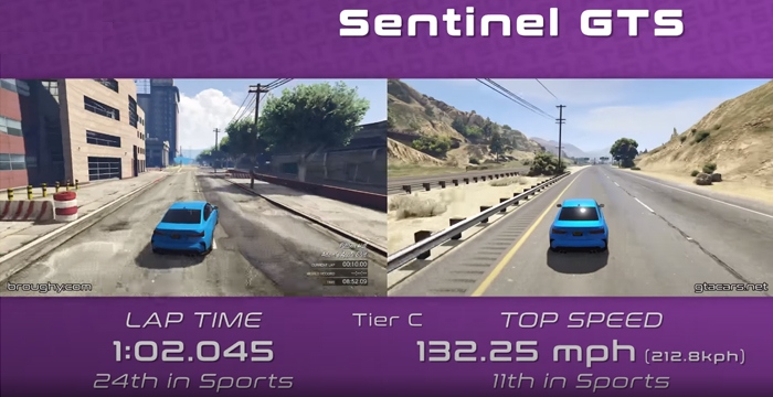 Sentinel GTS