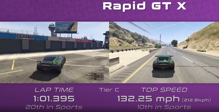 Rapid GTX